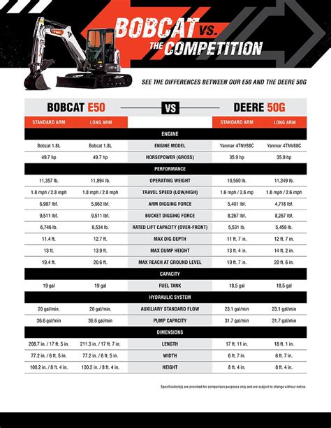 mini excavator features|bobcat mini excavator size chart.